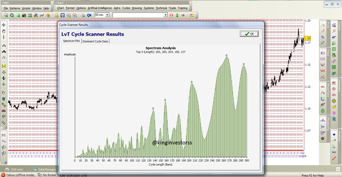 Cycle analysis software