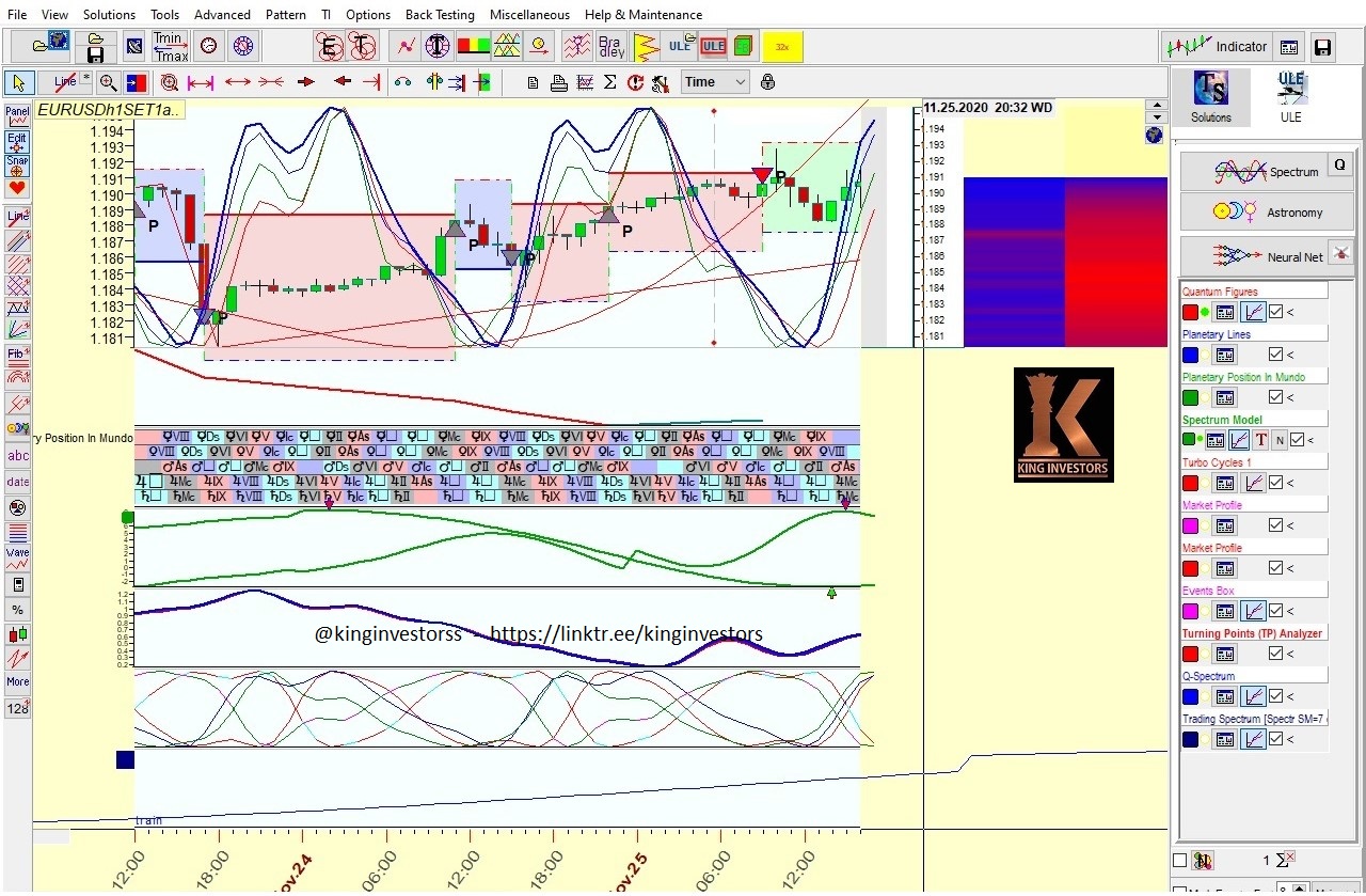 Charting analysis software